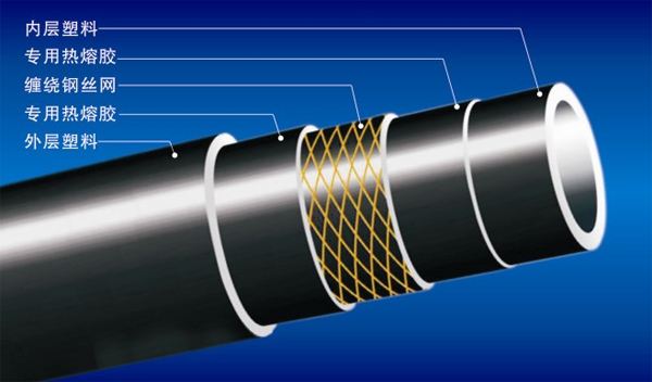 帶有鋼絲網骨架的pe管有什么好處？